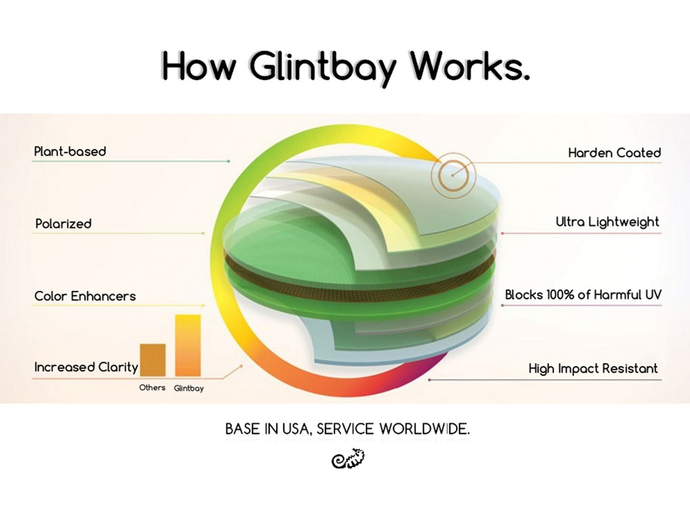 Glintbay New Performance Polar - Men Accessories Amazon avis et prix